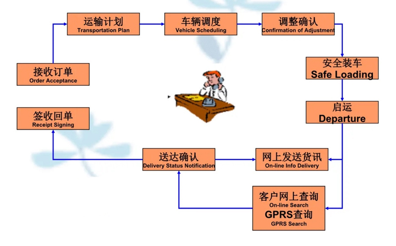 苏州到太和搬家公司-苏州到太和长途搬家公司